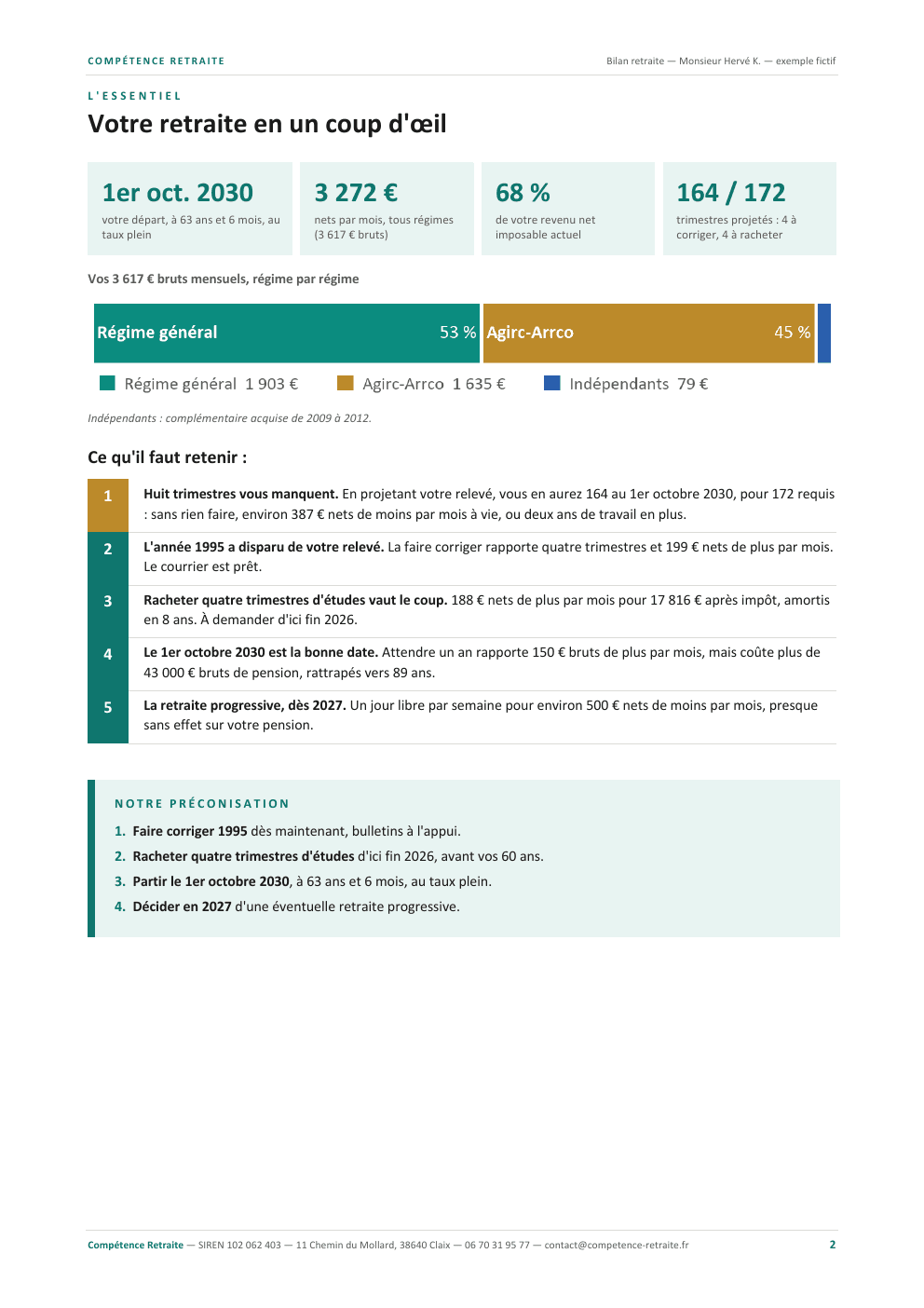 Bilan retraite fictif, page 2 sur 11