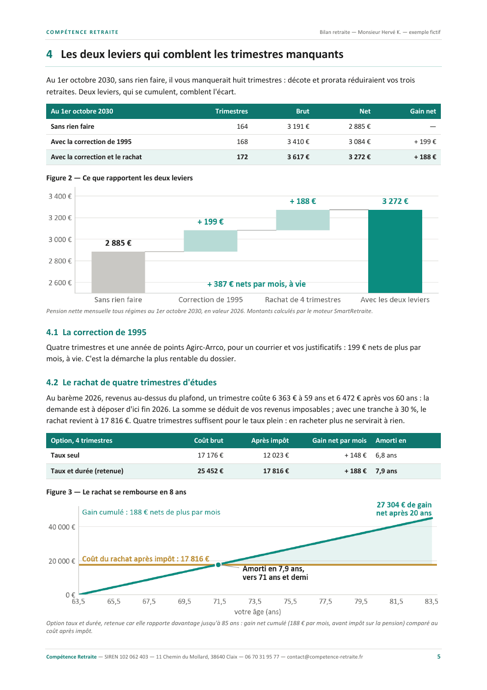Bilan retraite fictif, page 5 sur 11