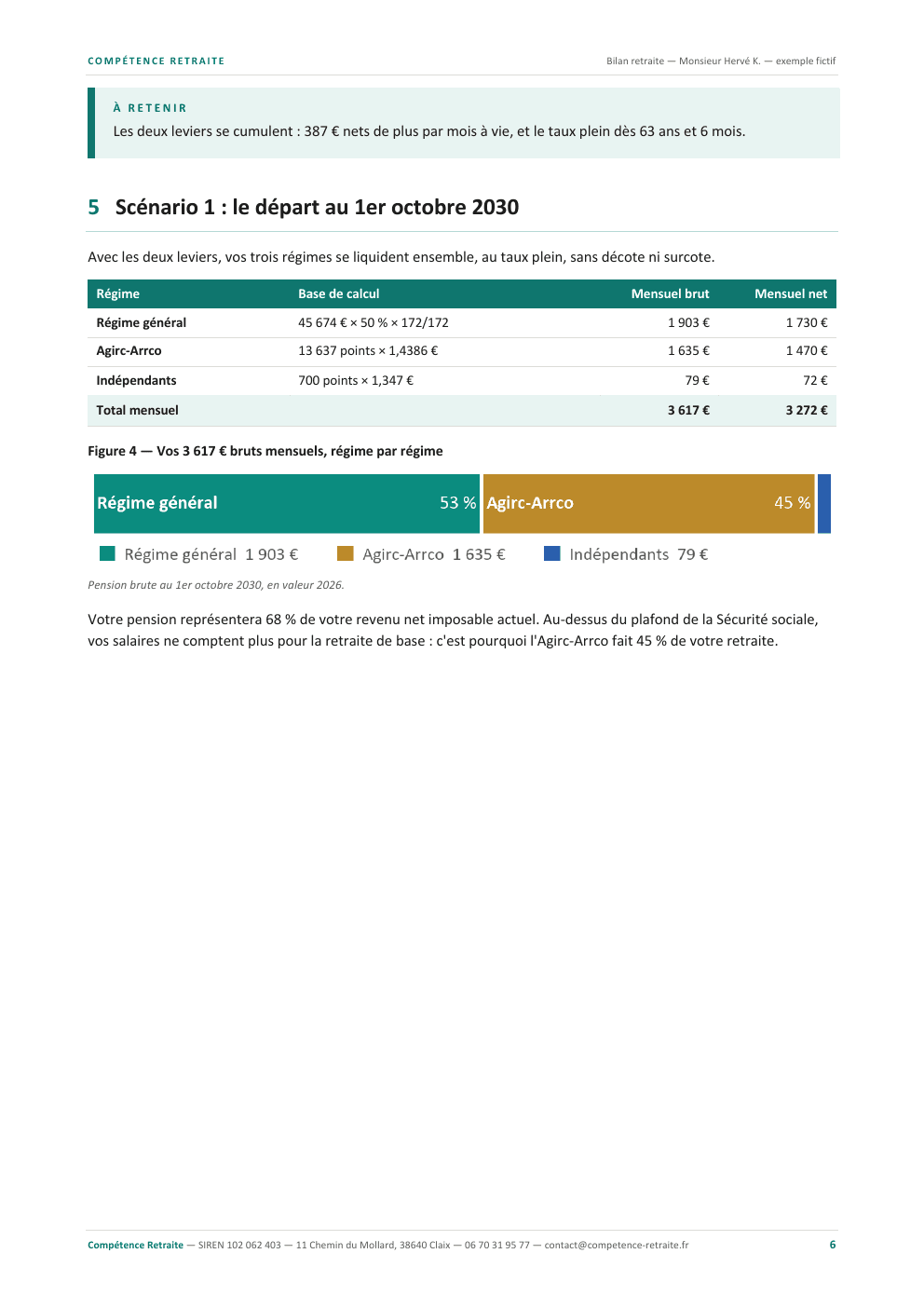 Bilan retraite fictif, page 6 sur 11
