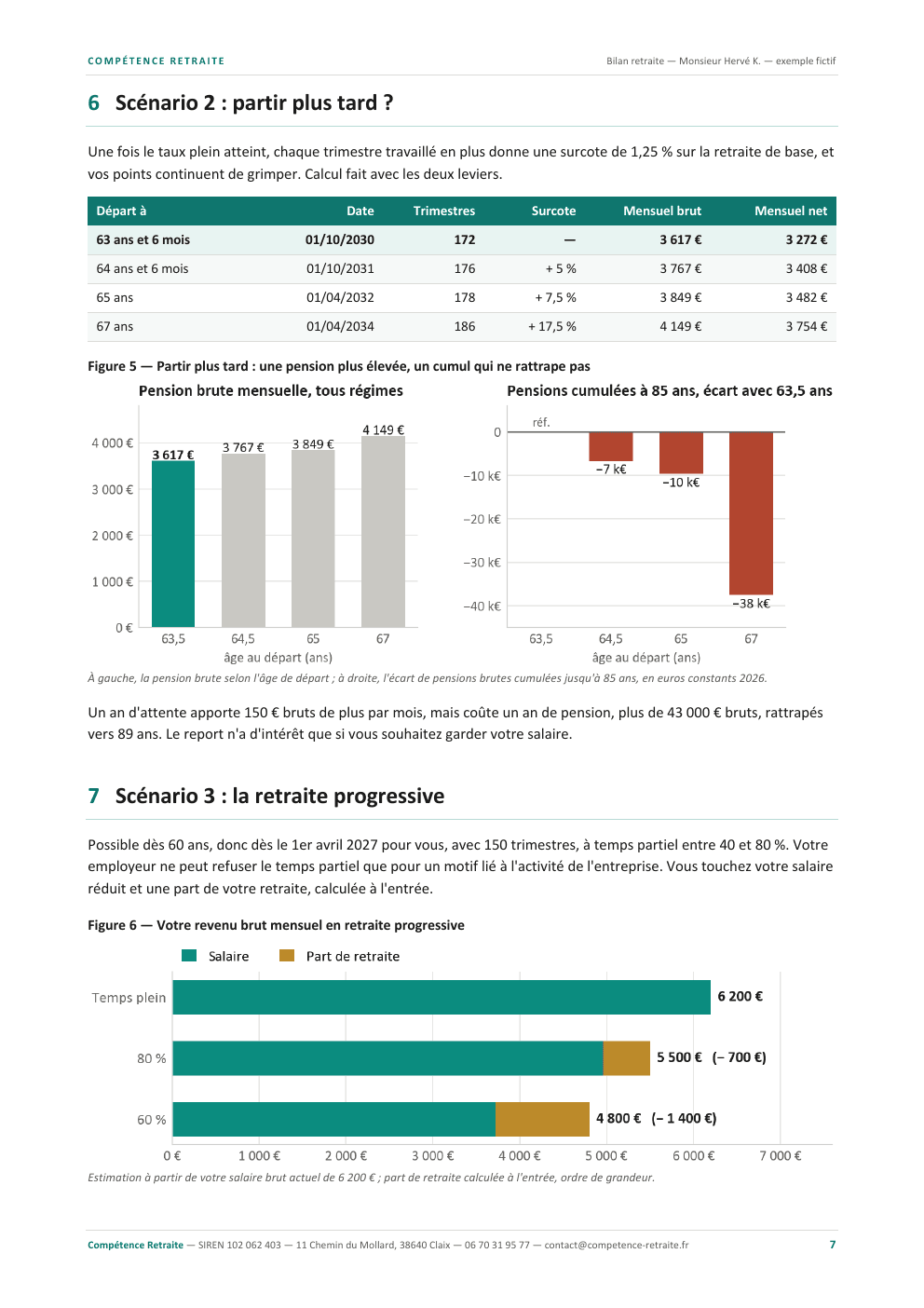 Bilan retraite fictif, page 7 sur 11