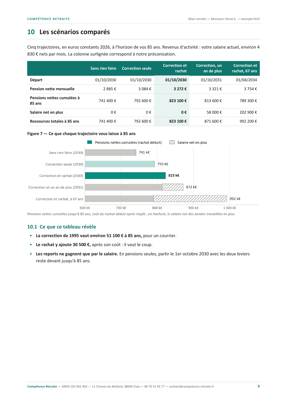 Bilan retraite fictif, page 9 sur 11